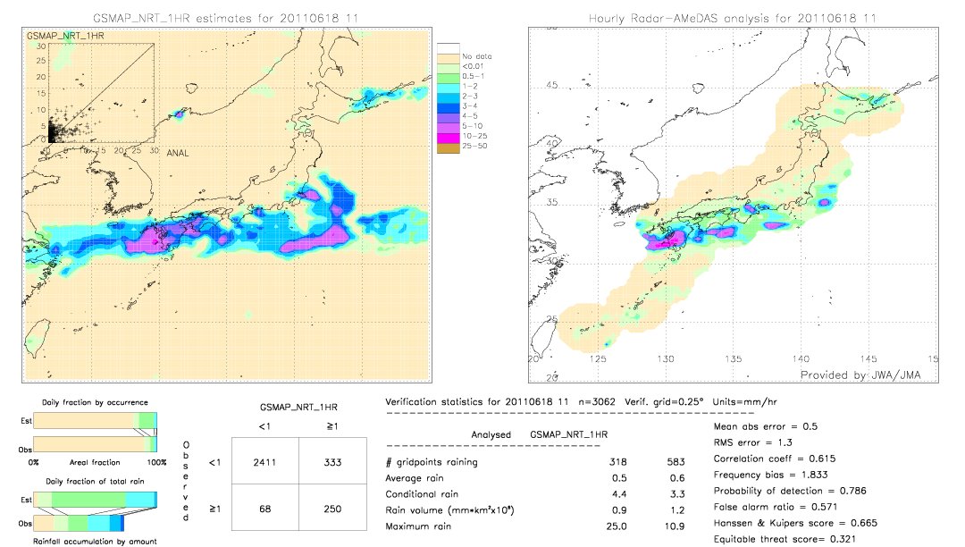 GSMaP NRT validation image.  2011/06/18 11 