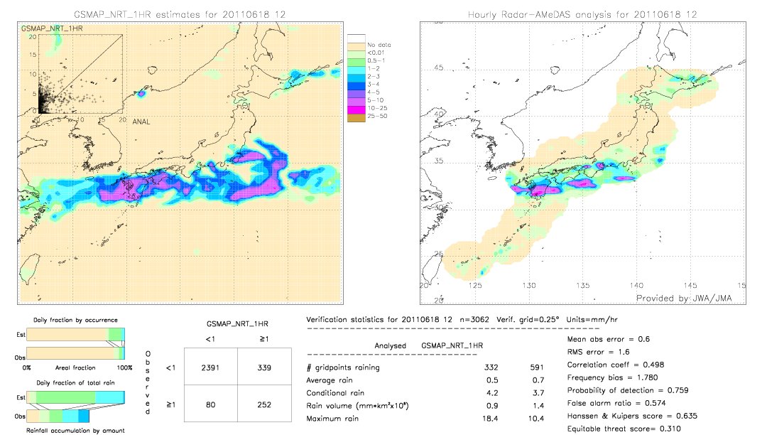 GSMaP NRT validation image.  2011/06/18 12 