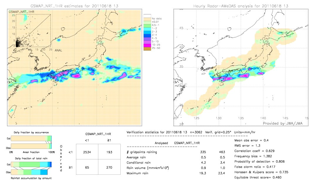 GSMaP NRT validation image.  2011/06/18 13 