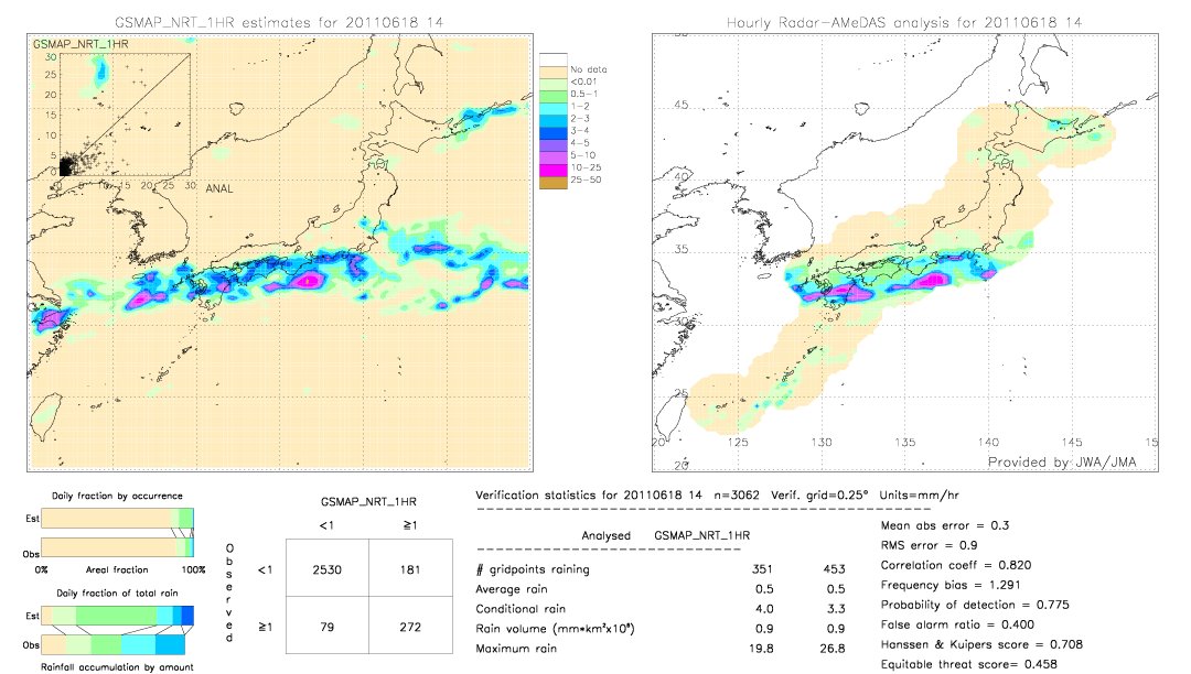 GSMaP NRT validation image.  2011/06/18 14 