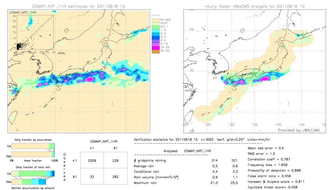 GSMaP NRT validation image.  2011/06/18 15 