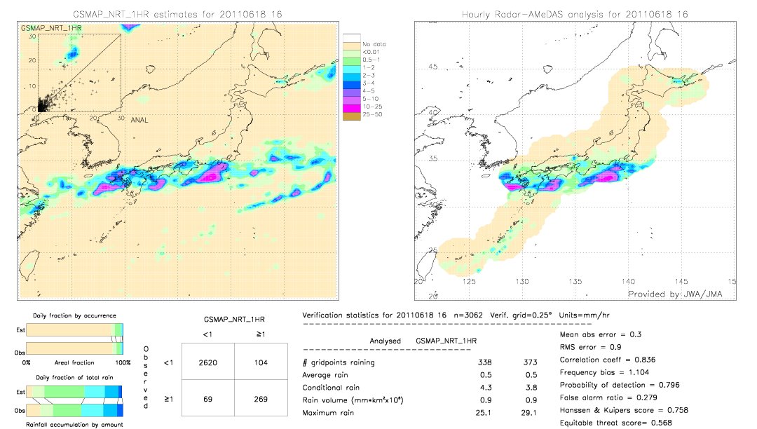 GSMaP NRT validation image.  2011/06/18 16 