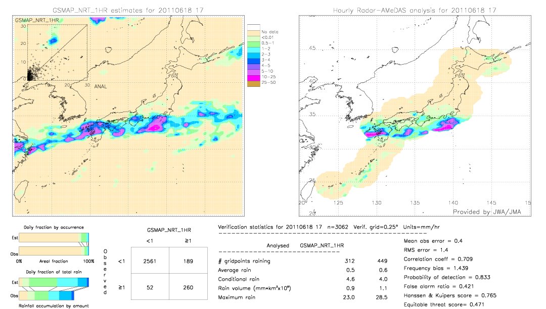 GSMaP NRT validation image.  2011/06/18 17 