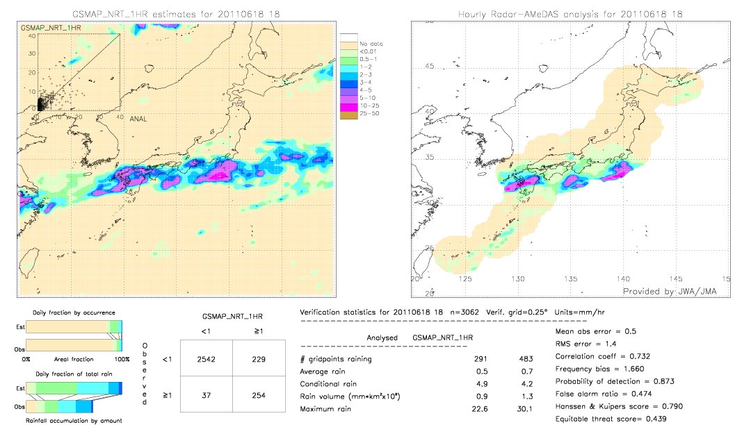 GSMaP NRT validation image.  2011/06/18 18 