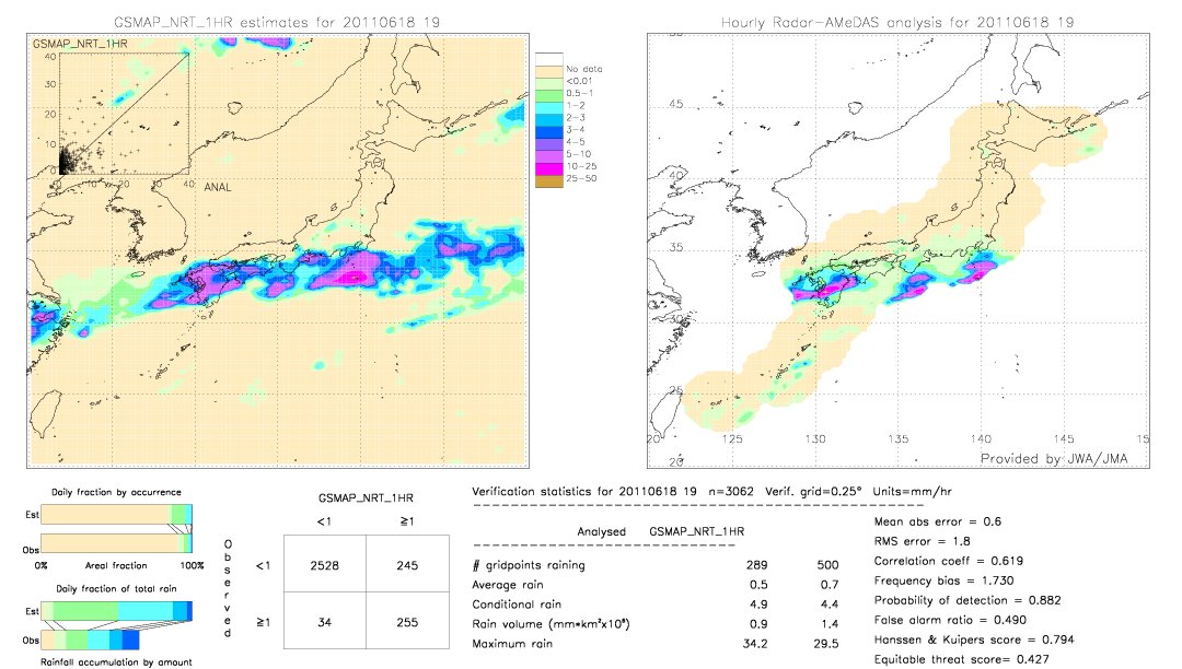 GSMaP NRT validation image.  2011/06/18 19 