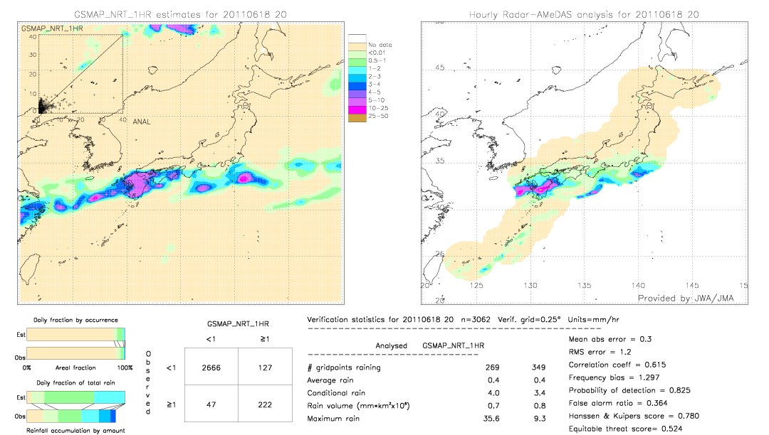 GSMaP NRT validation image.  2011/06/18 20 