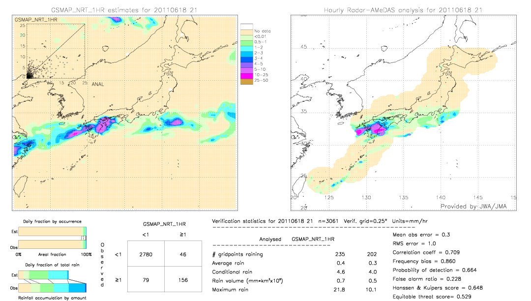 GSMaP NRT validation image.  2011/06/18 21 