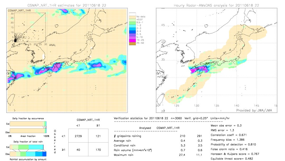 GSMaP NRT validation image.  2011/06/18 22 