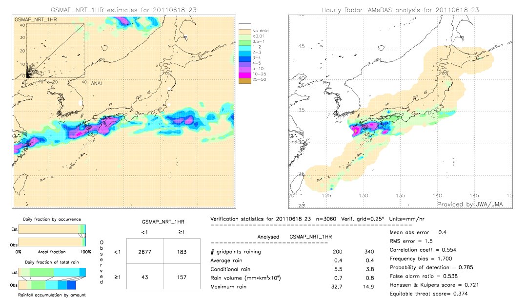 GSMaP NRT validation image.  2011/06/18 23 