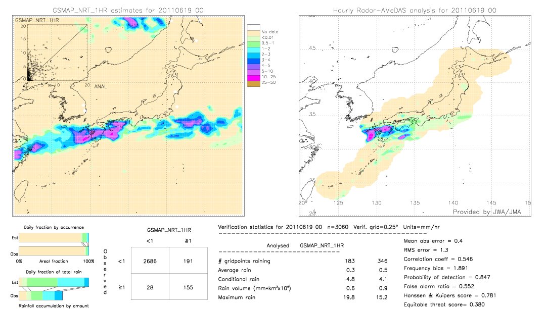 GSMaP NRT validation image.  2011/06/19 00 