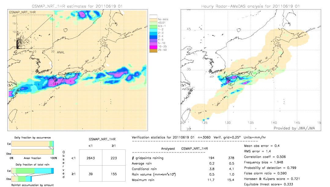 GSMaP NRT validation image.  2011/06/19 01 