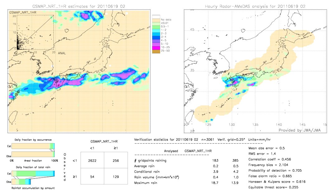 GSMaP NRT validation image.  2011/06/19 02 