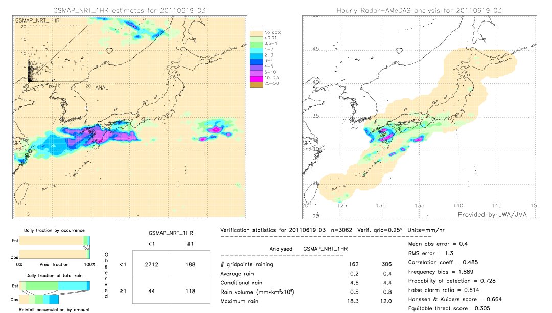 GSMaP NRT validation image.  2011/06/19 03 