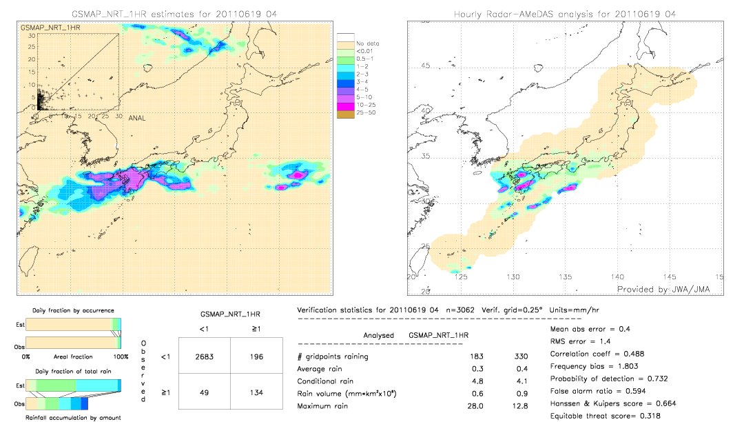 GSMaP NRT validation image.  2011/06/19 04 