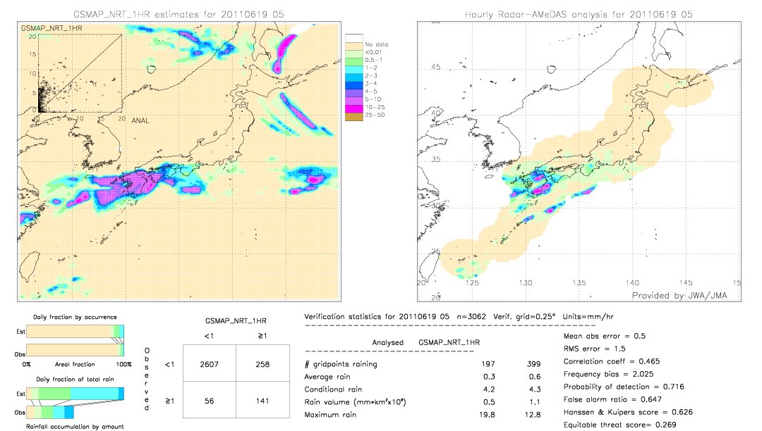 GSMaP NRT validation image.  2011/06/19 05 