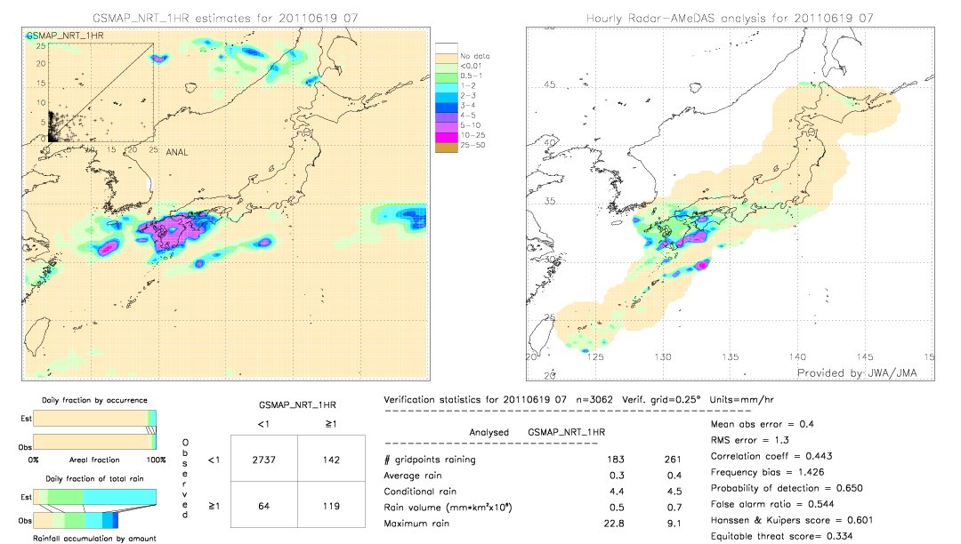 GSMaP NRT validation image.  2011/06/19 07 