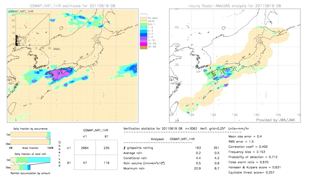 GSMaP NRT validation image.  2011/06/19 08 