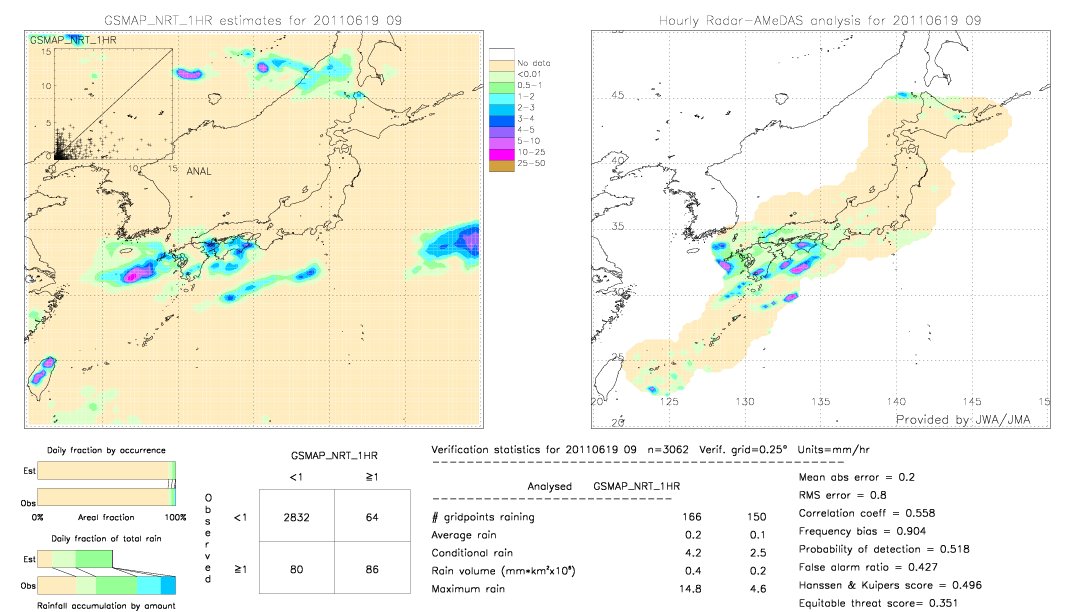 GSMaP NRT validation image.  2011/06/19 09 