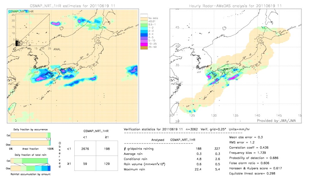 GSMaP NRT validation image.  2011/06/19 11 