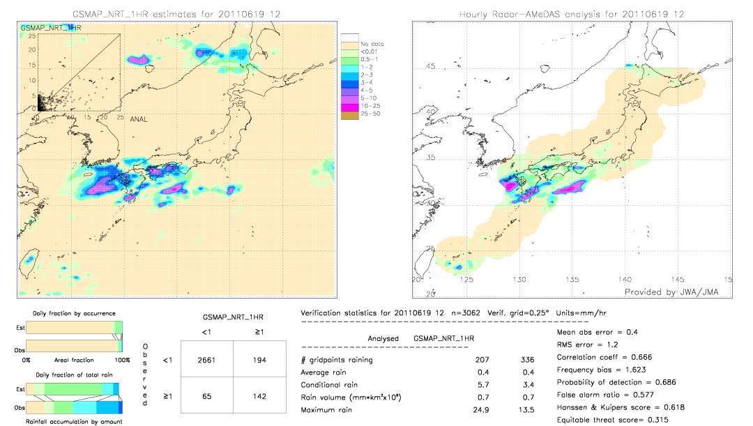 GSMaP NRT validation image.  2011/06/19 12 