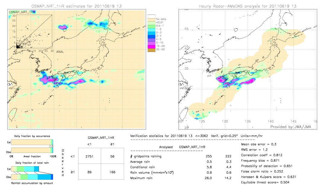 GSMaP NRT validation image.  2011/06/19 13 