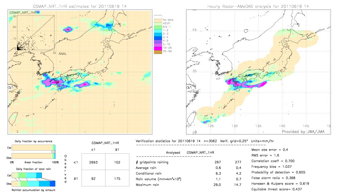 GSMaP NRT validation image.  2011/06/19 14 