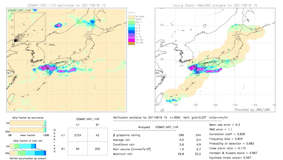 GSMaP NRT validation image.  2011/06/19 15 