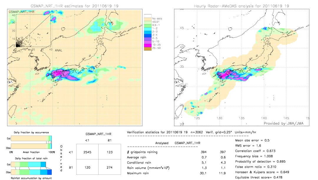 GSMaP NRT validation image.  2011/06/19 19 