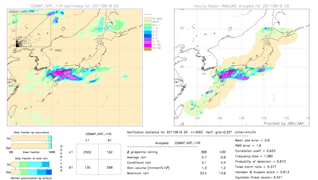 GSMaP NRT validation image.  2011/06/19 20 