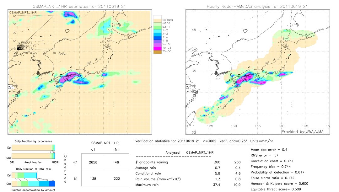 GSMaP NRT validation image.  2011/06/19 21 