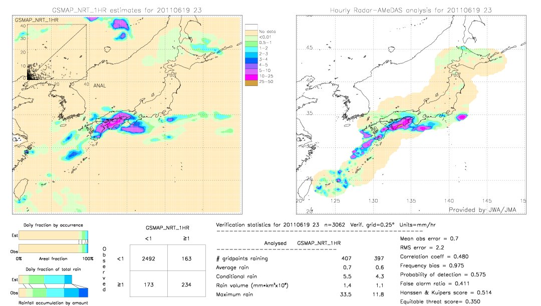 GSMaP NRT validation image.  2011/06/19 23 