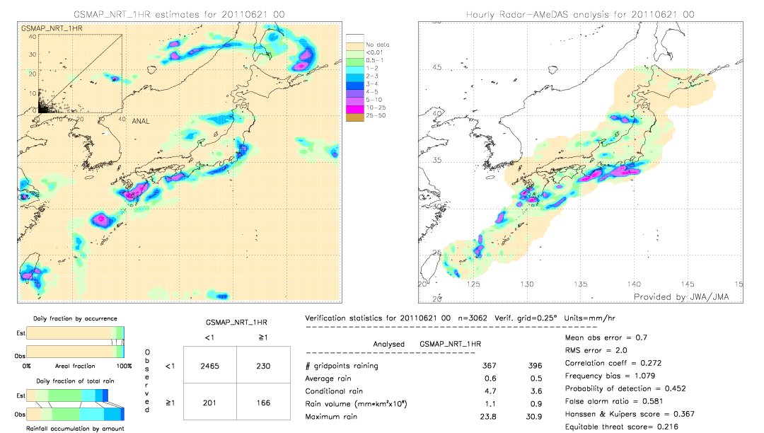 GSMaP NRT validation image.  2011/06/21 00 