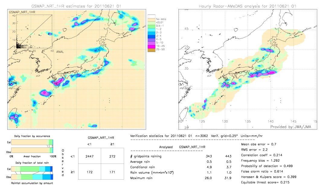 GSMaP NRT validation image.  2011/06/21 01 