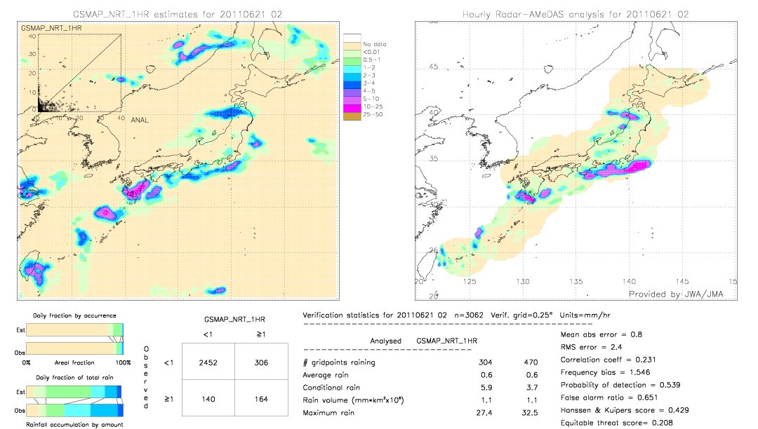 GSMaP NRT validation image.  2011/06/21 02 