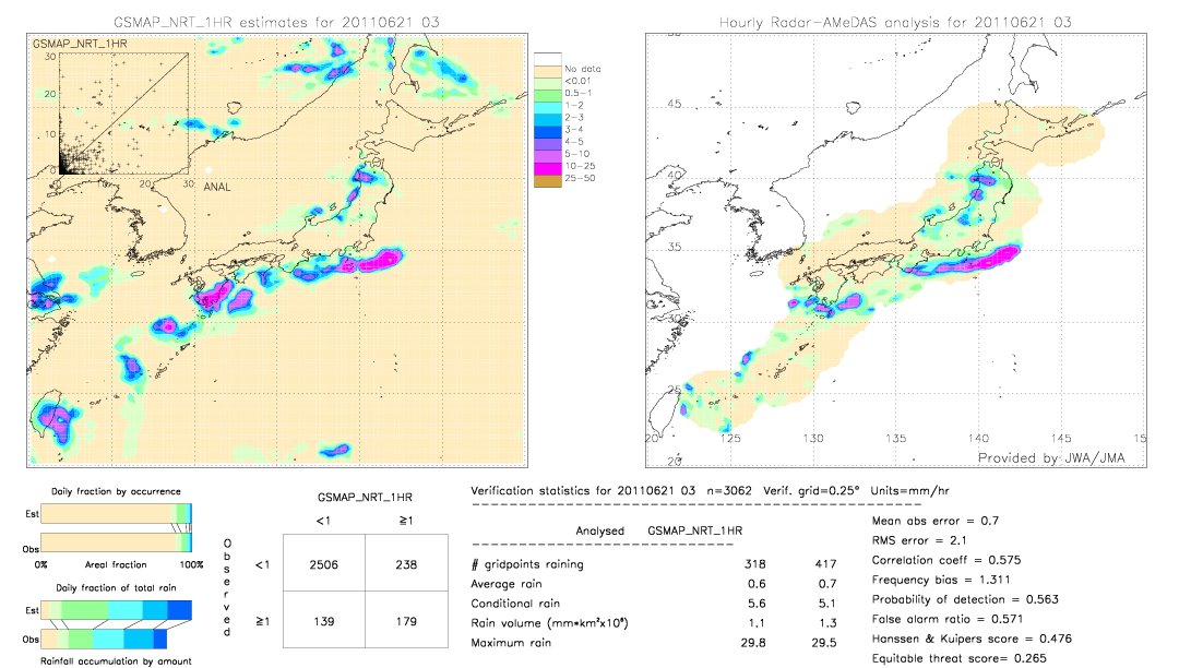 GSMaP NRT validation image.  2011/06/21 03 