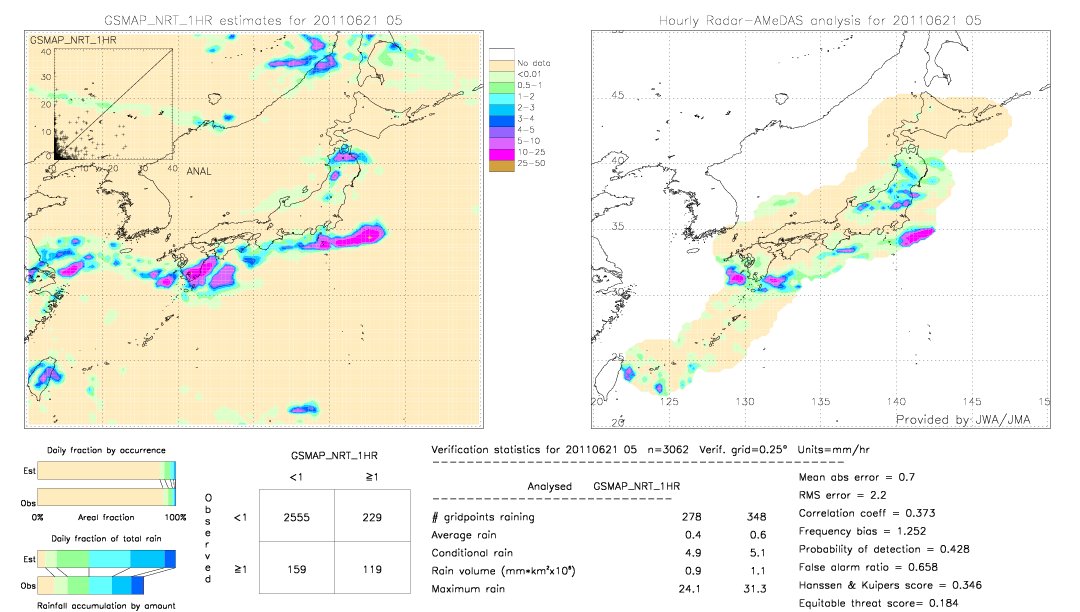 GSMaP NRT validation image.  2011/06/21 05 