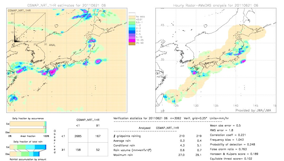 GSMaP NRT validation image.  2011/06/21 06 