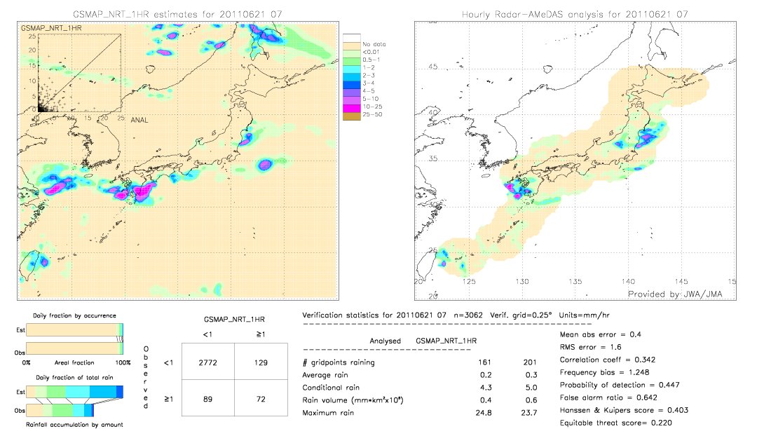 GSMaP NRT validation image.  2011/06/21 07 