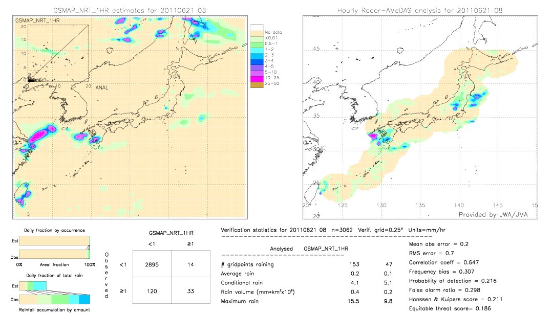 GSMaP NRT validation image.  2011/06/21 08 