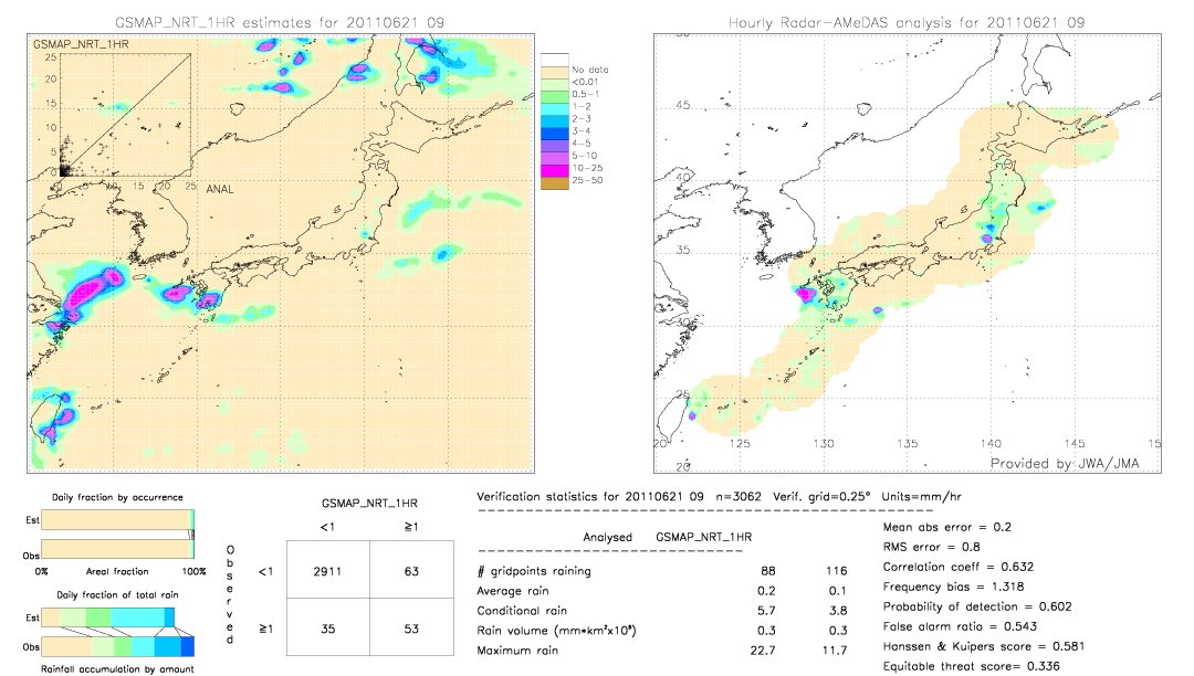 GSMaP NRT validation image.  2011/06/21 09 