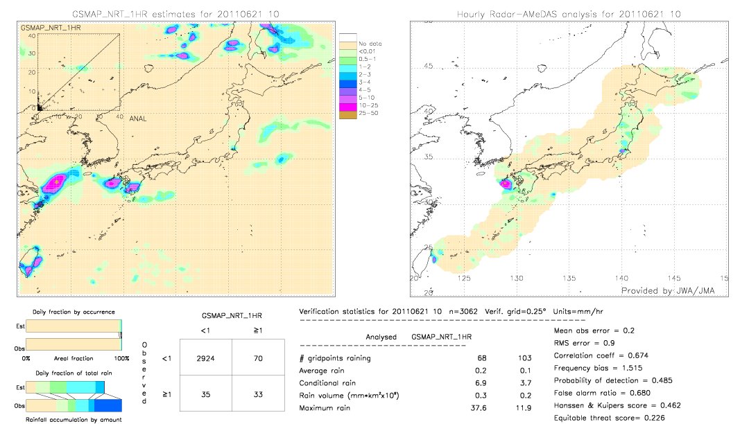 GSMaP NRT validation image.  2011/06/21 10 