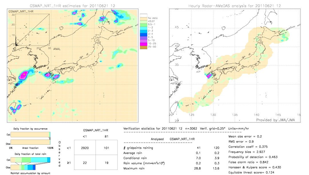 GSMaP NRT validation image.  2011/06/21 12 