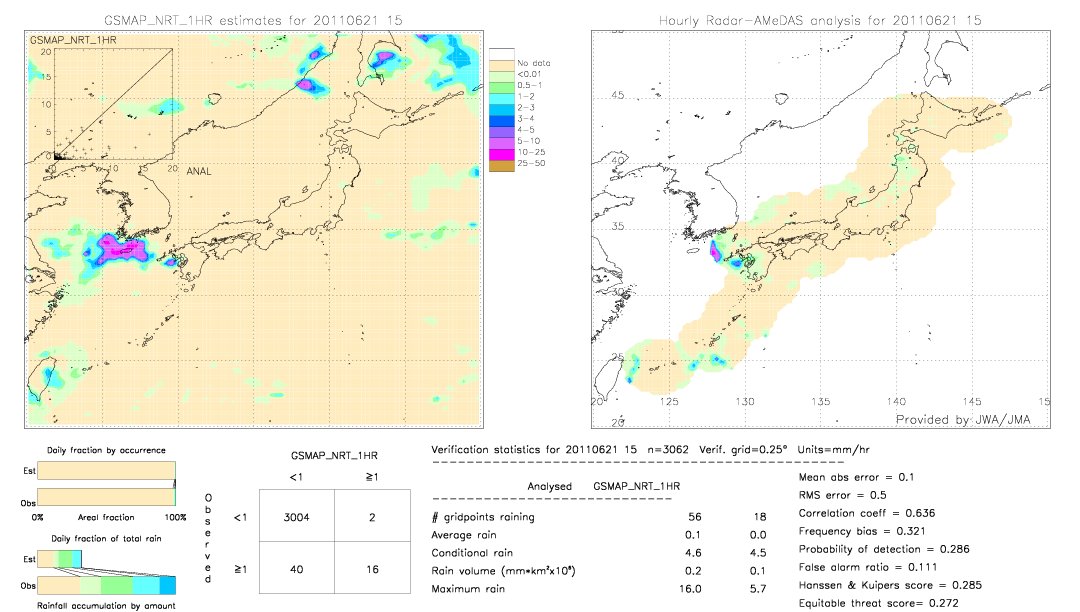 GSMaP NRT validation image.  2011/06/21 15 