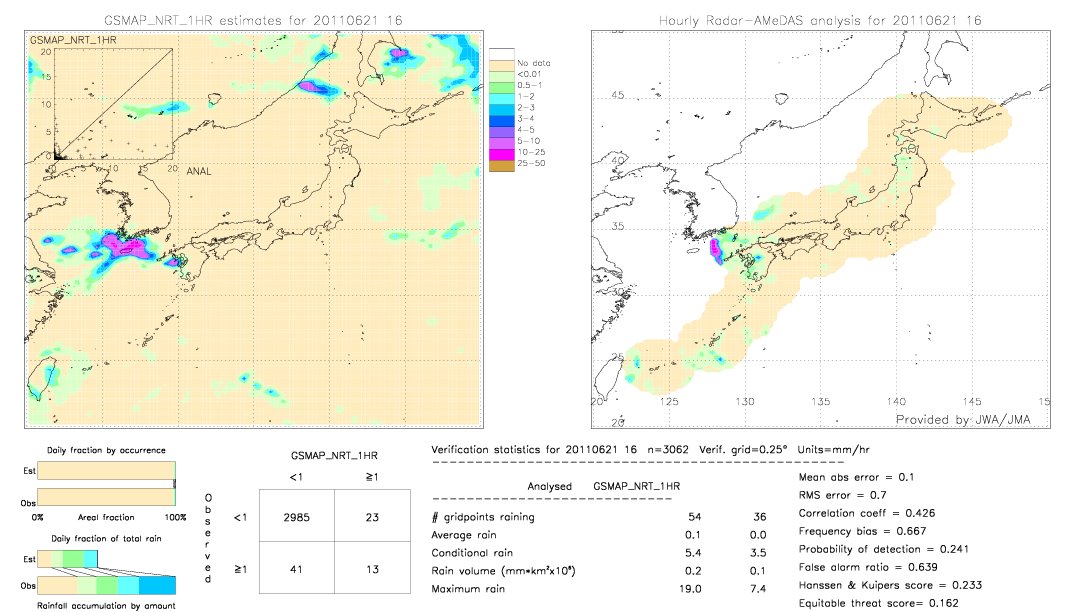 GSMaP NRT validation image.  2011/06/21 16 