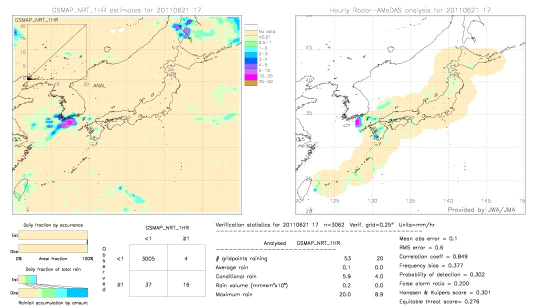 GSMaP NRT validation image.  2011/06/21 17 