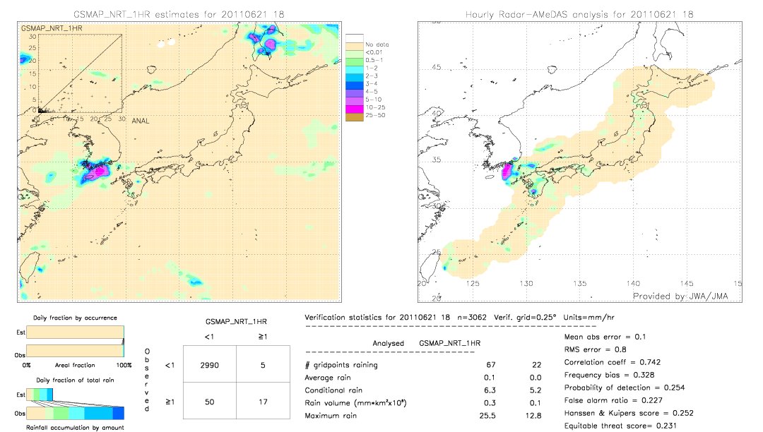 GSMaP NRT validation image.  2011/06/21 18 