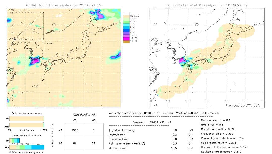 GSMaP NRT validation image.  2011/06/21 19 