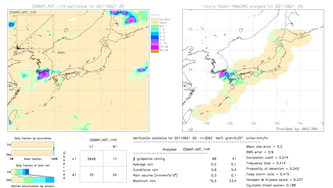 GSMaP NRT validation image.  2011/06/21 20 