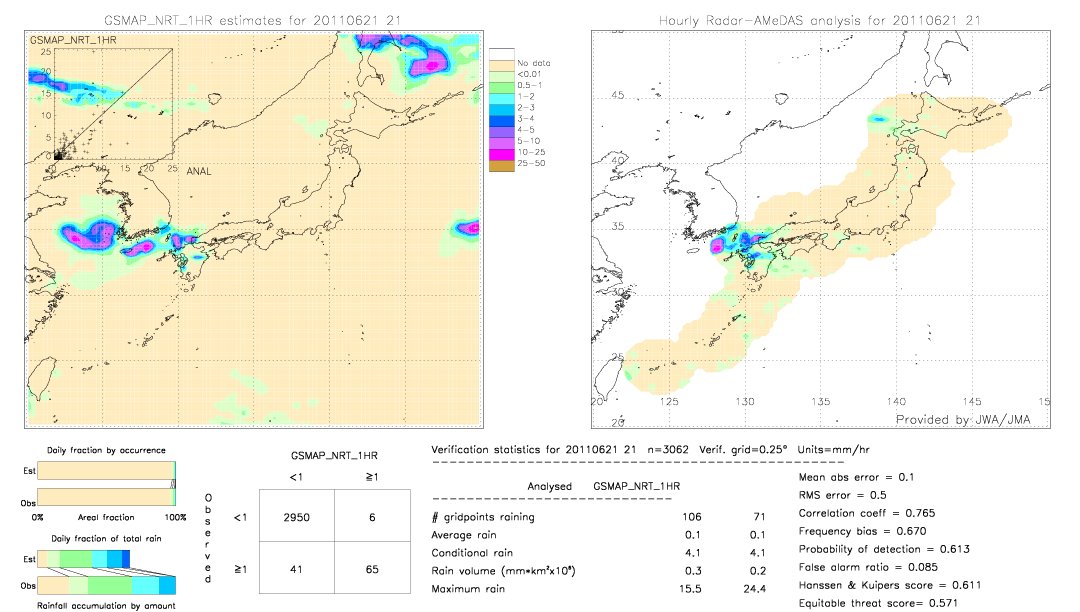 GSMaP NRT validation image.  2011/06/21 21 