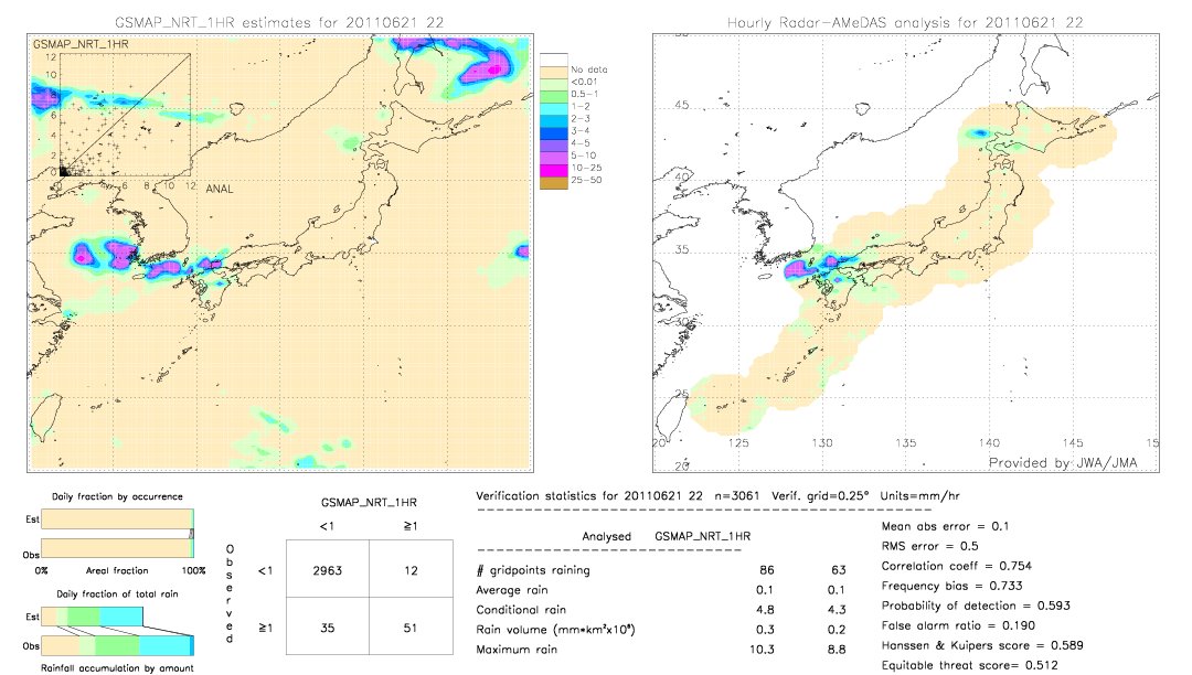 GSMaP NRT validation image.  2011/06/21 22 